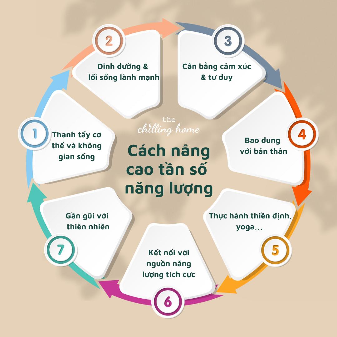 Cách nâng cao tần số năng lượng